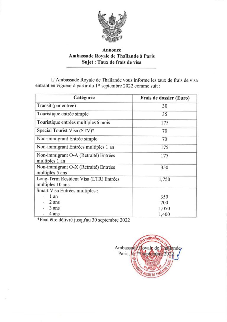 Les Papiers Nécessaire Pour Le Visa Touristique France