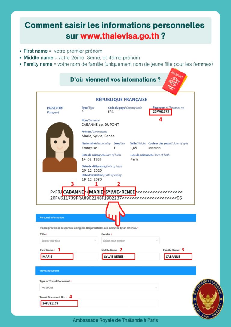 Les Papiers Nécessaire Pour Le Visa Touristique France
